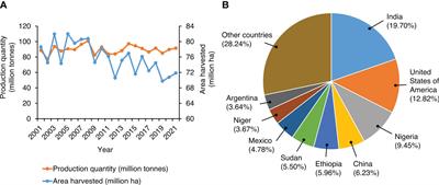 Frontiers Identification Of Genomic Associations For Plant