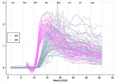 Paper.io 2: A Natural Difficulty Curve, by Olin Olmstead