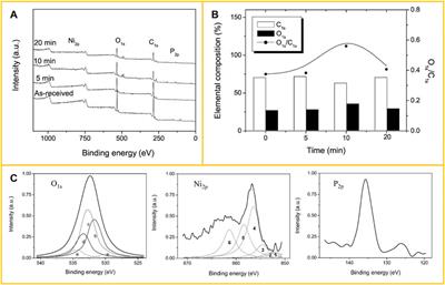 Characterization of carbon fiber reinforced PLA composites