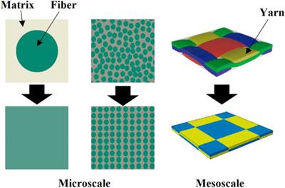 Frontiers | Intelligent methods for optimization design of lightweight ...