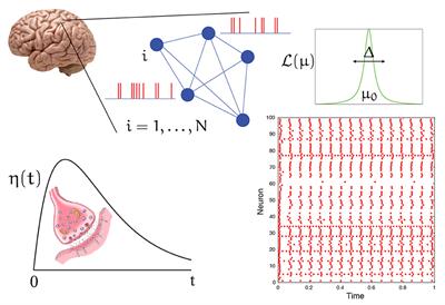 Analysis and extension of exact mean-field theory with dynamic synaptic  currents