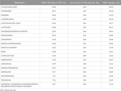 How Much Does Furosemide Cost The Nhs