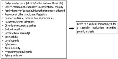 Frontiers  Case report: A preterm infant with rubinstein-taybi