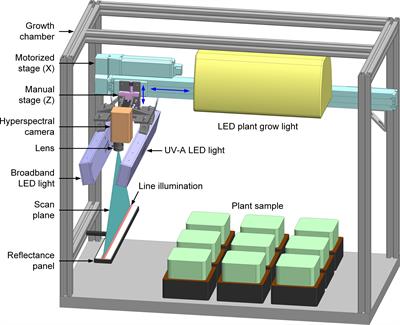 Frontiers | A hyperspectral plant health monitoring system for space ...