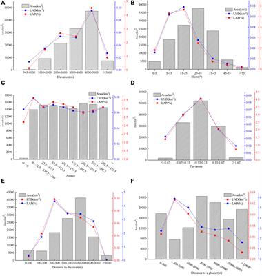 Frontiers | Distribution of ancient landslides and landslide hazard ...