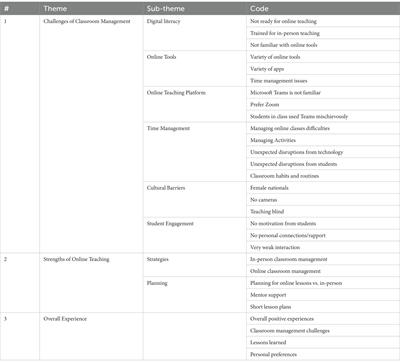 Frontiers | Preservice teachers’ experiences with classroom management ...