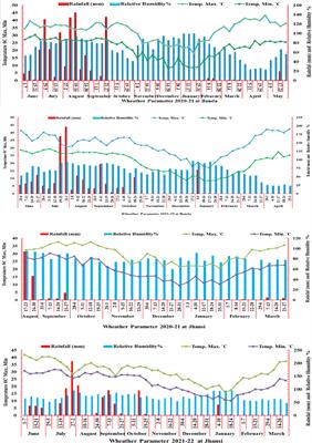 Frontiers Capturing Agro Morphological Variability For Tolerance To