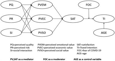 Travel Intentions Pulse Survey (TIPS): Impact of COVID-19 - MMGY Travel  Intelligence