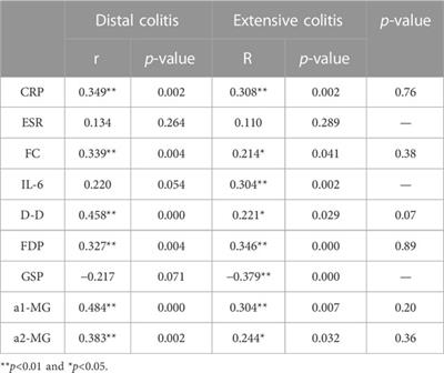 Location is important: differentiation between ileal and colonic Crohn's  disease