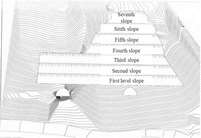 Schematic slope flow diagram on a high and steep slope.