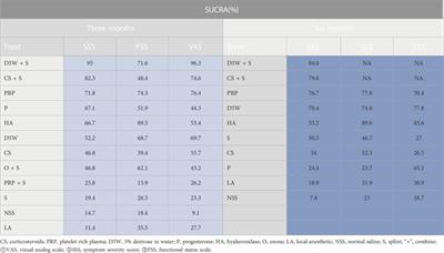 Local injection therapy for carpal tunnel syndrome: a network meta-analysis  of randomized controlled trial - Frontiers