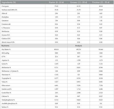 Frontiers | Betaine and nano-emulsified vegetable oil supplementation ...