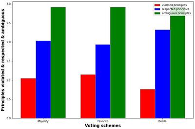 personal seat licenses – Field of Schemes