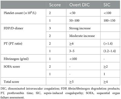 Frontiers | Anesthetic management of patients with sepsis/septic shock