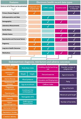 Infographic of Build Order Priority based on WL/AR. Use this if