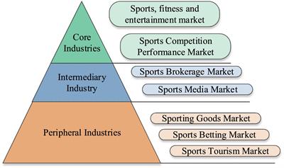 China's Sports and Fitness Market Expected to Triple in Value by