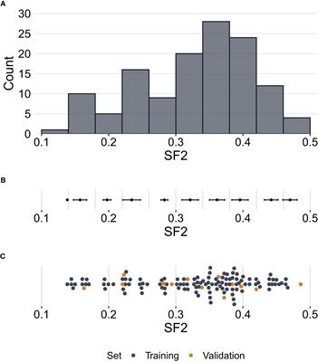 Frontiers | Multivariate piecewise linear regression model to predict ...