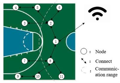 Master 6 Crucial Football Combine Drills - stack