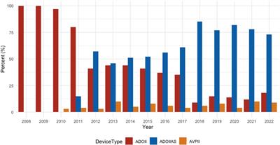 Frontiers | The Amplatzer duct occluder (ADOII) and Piccolo devices for ...