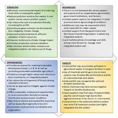 How to Start Cage Culture Fish Farming in India: Types, Cost, Profit,  Report, and Management