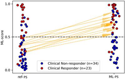 KIT - About Us - Team - Researchers - Modeling, Simulation and Optimization  of the Contraction of the Human Heart