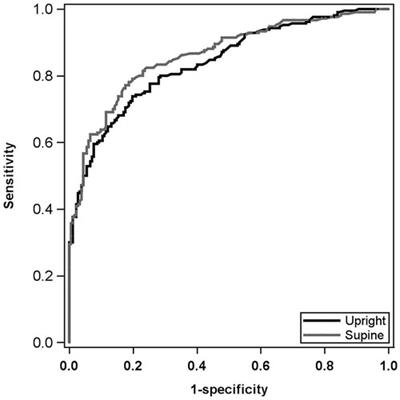 3 Ways Upright Cardiac Imaging Is Different From Supine