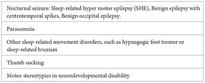 Frontiers | Sleep-related rhythmic movement disorder in children: a ...