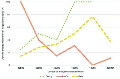 Lascity  Complicated Green Advertising: Understanding the