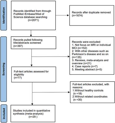 Frontiers A Meta Analysis Of Cognitive Impairment And Decline