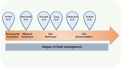 We should avoid the term “fluid overload”, Critical Care