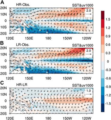 Frontiers | Impacts of model resolution on responses of western North ...