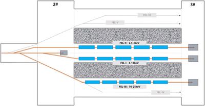 Maximum power normalized to the saturation power for HGHG with three