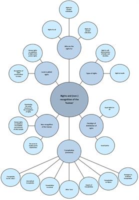 Frontiers | Trans(gender) journeys: rights and the (non-)recognition of ...