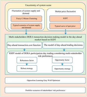 Decision relationship for master-slave game among generators and large