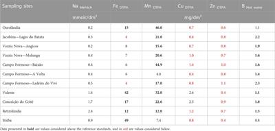 Banco Alto PL-23 P