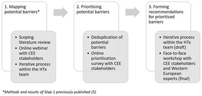 Frontiers  Expectations of new technologies in nursing care among hospital  patients in Germany – an interview study