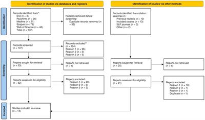 Temperament and Early Stuttering Development: Cross-Sectional Findings From  a Community Cohort