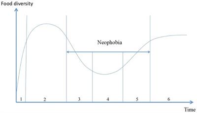 PDF) Hypothalamic loss of Snord116 recapitulates the hyperphagia