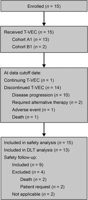 Frontiers | A phase 1, first-in-child, multicenter study to evaluate ...