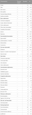 Frontiers  Behavioral and neuropsychiatric challenges across the lifespan  in individuals with Rubinstein-Taybi syndrome