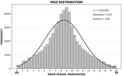 Scoring Distribution From 1950 to 2019