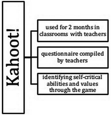 Kahoot! – Meaningful Ed