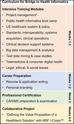 PDF) Start the Way You Want to Finish: An Intensive Diversity, Equity,  Inclusion Orientation Curriculum in Undergraduate Medical Education