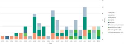 RP-Excel Genetic Algorithms