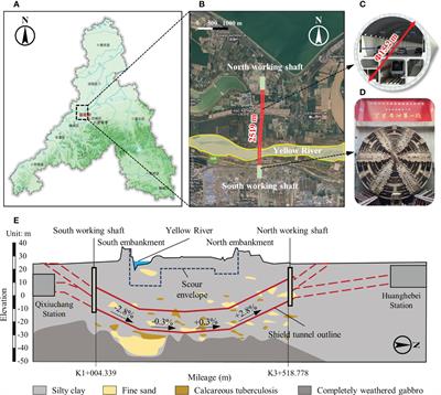 Frontiers | Deformation analysis of underwater shield tunnelling based ...