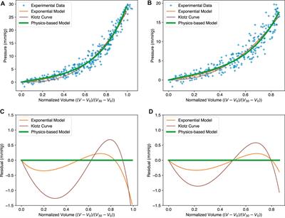 Curves of Steepest Descent for 3D Functions - Wolfram Demonstrations Project