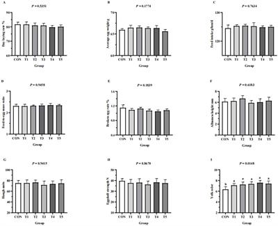 Frontiers | Effect of replacing dicalcium phosphate with mono-dicalcium ...