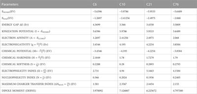 The MM2 steric energy values and various physical prop- erties (dipole