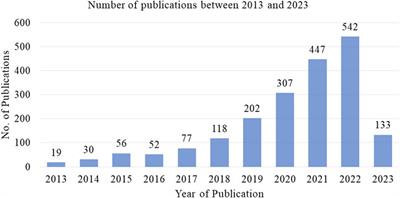 Frontiers Integration Of Online Omics Data Resources For Cancer Research