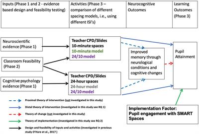 PDF) Alpha test results for a Housing First eLearning strategy: The value  of multiple qualitative methods for intervention design